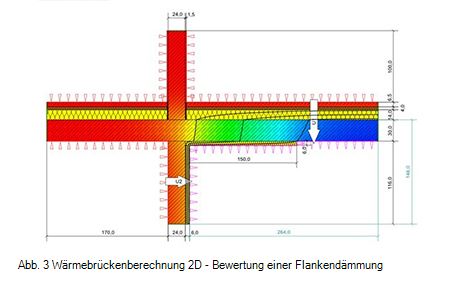 Wärmebrückenberechnung 2D – Bewertung einer Flankendämmung -  Decke über unbeheizten Keller